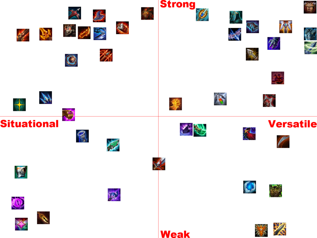 BEST COMPS for Patch 10.11 - TFT Meta Snapshot FINAL PATCH