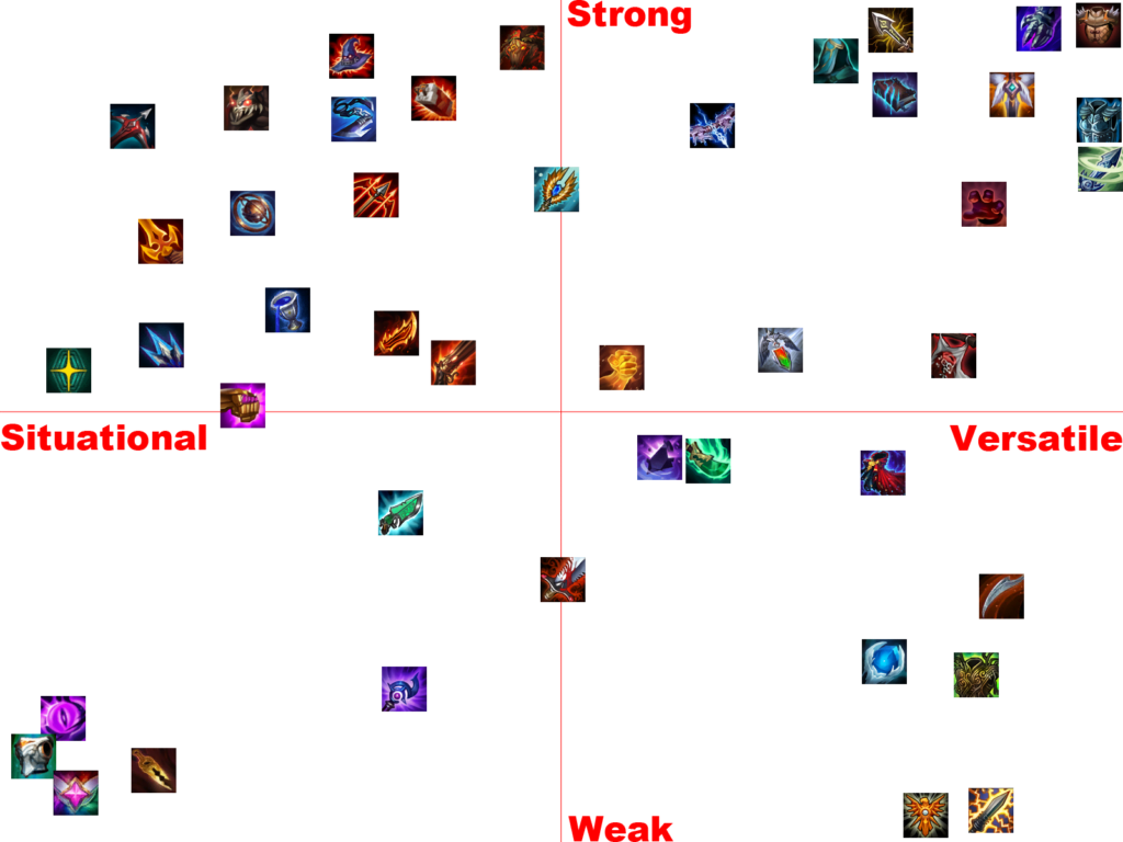 IS HYPER-ROLL BACK? 10.9 Tier List/Meta Snapshot for Comps and Items  [Comprehensive] : r/CompetitiveTFT