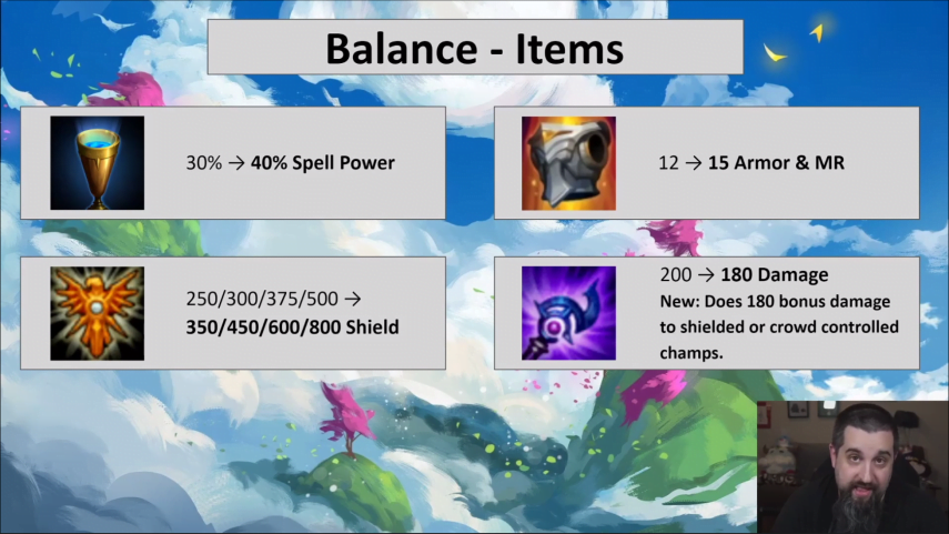 TFT Patch 10.21 Preview from Riot Mort