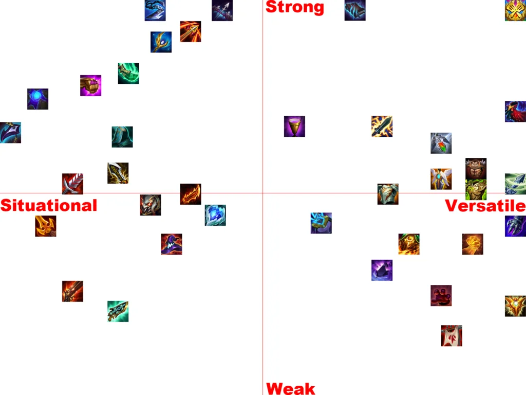 TFT Set 6 Tier List - Patch 12.1 Meta Snapshot - Week 2