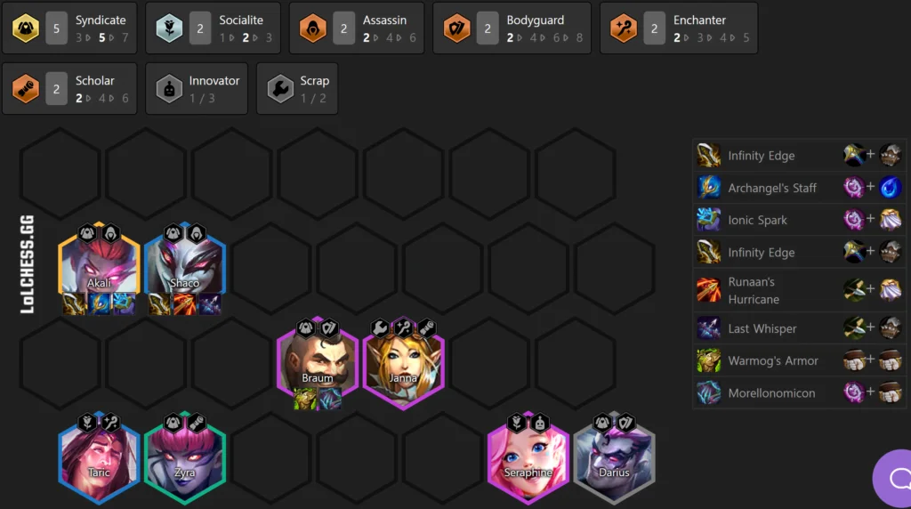 TFT Set 6 Tier List - Patch 12.1 Meta Snapshot - Week 2