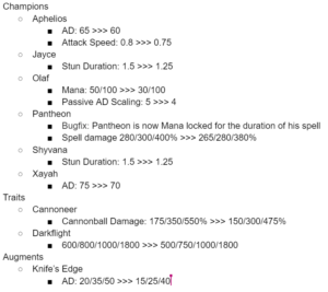 TFT Set 7.5 Tier List - Patch 12.17 Meta Snapshot