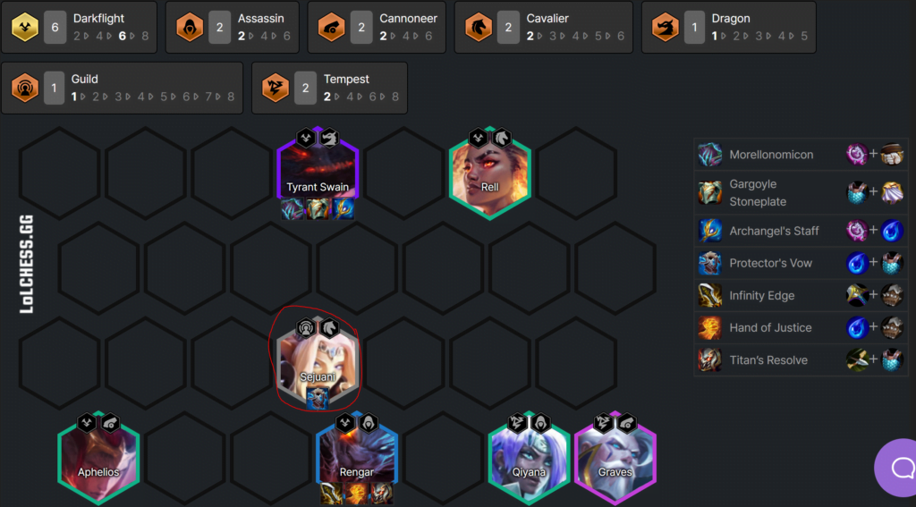 TFT Set 7.5 Tier List - Patch 12.17 Meta Snapshot