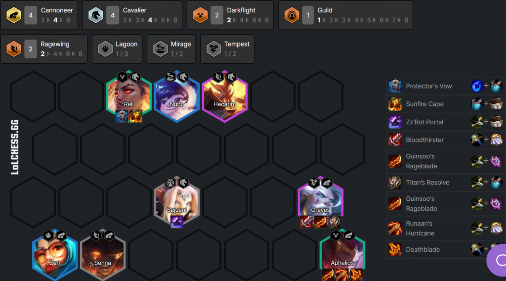 TFT Set 7.5 Tier List - Patch 12.17 Meta Snapshot