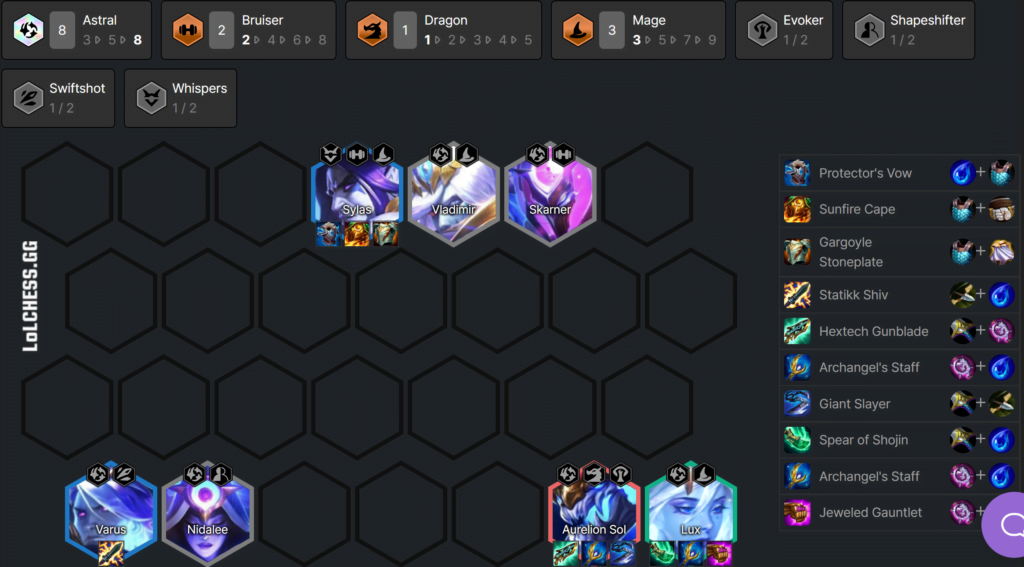 TFT Set 7.5 Tier List - Patch 12.17 Meta Snapshot