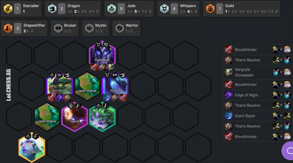TFT Set 7.5 Tier List - Patch 12.17 Meta Snapshot