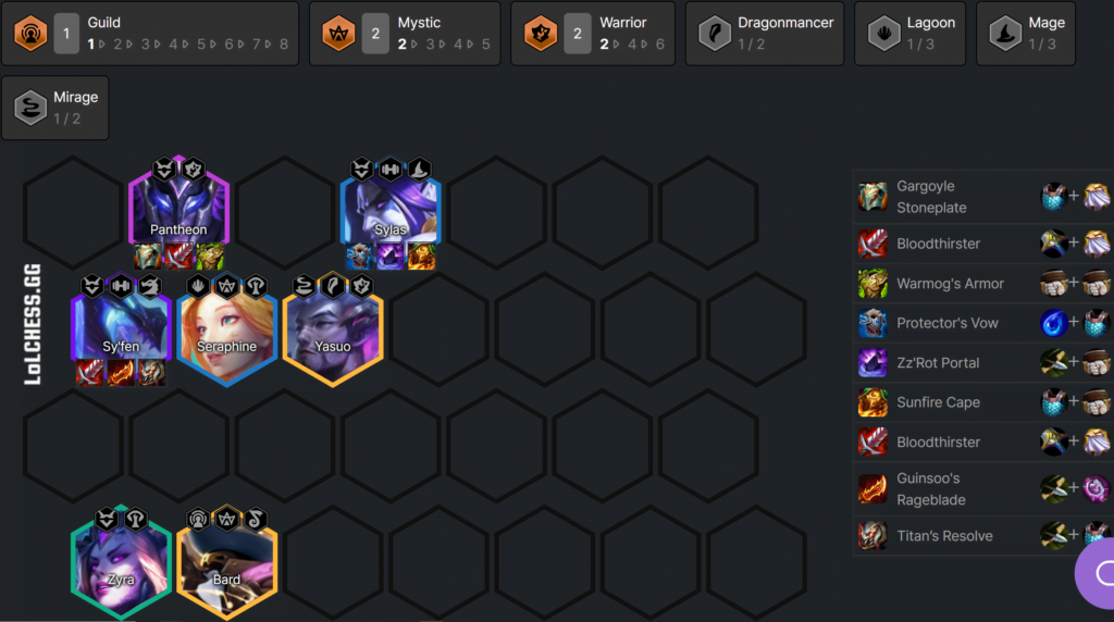 TFT Set 7.5 Tier List - Patch 12.17 Meta Snapshot