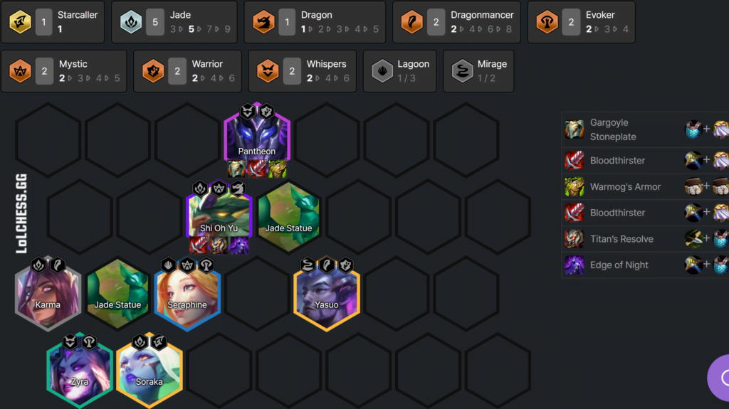 TFT Set 7.5 Tier List - Patch 12.17 Meta Snapshot