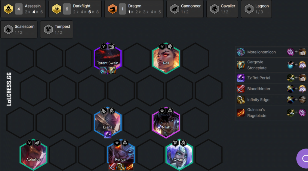 TFT Set 7.5 Tier List - Patch 12.17 Meta Snapshot