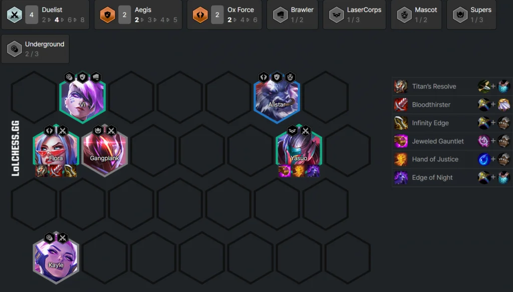TFT Set 8 Tier List - Patch 12.23b Meta Snapshot