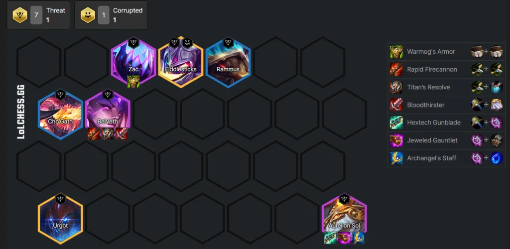TFT Set 8 Tier List - Patch 12.23b Meta Snapshot