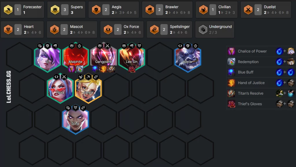 TFT Set 8 Tier List - Patch 12.23b Meta Snapshot