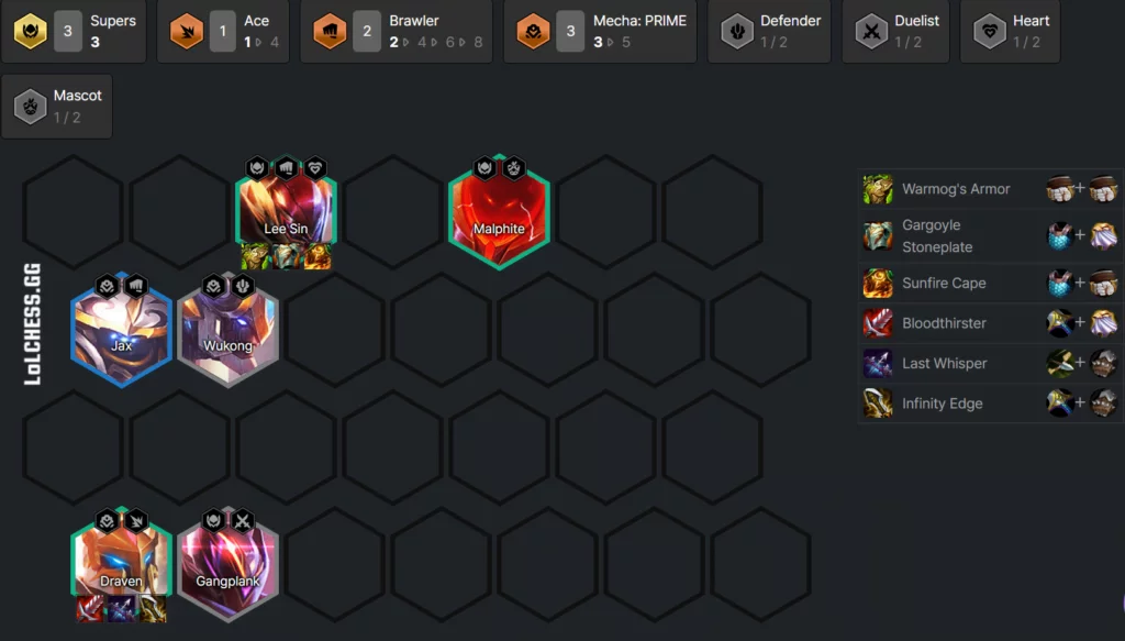 TFT Set 8 Tier List - Patch 12.23b Meta Snapshot
