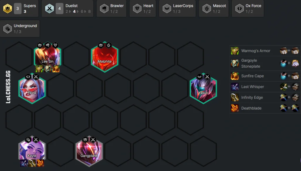 TFT Set 8 Tier List - Patch 12.23b Meta Snapshot