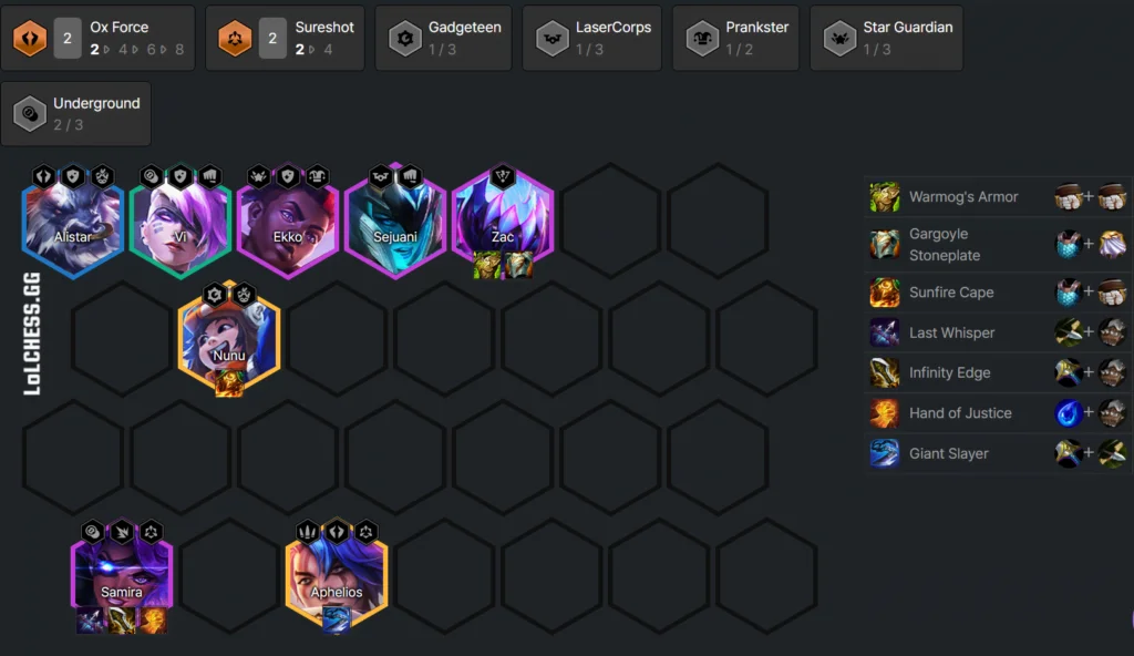 TFT Set 8 Tier List - Patch 12.23b Meta Snapshot
