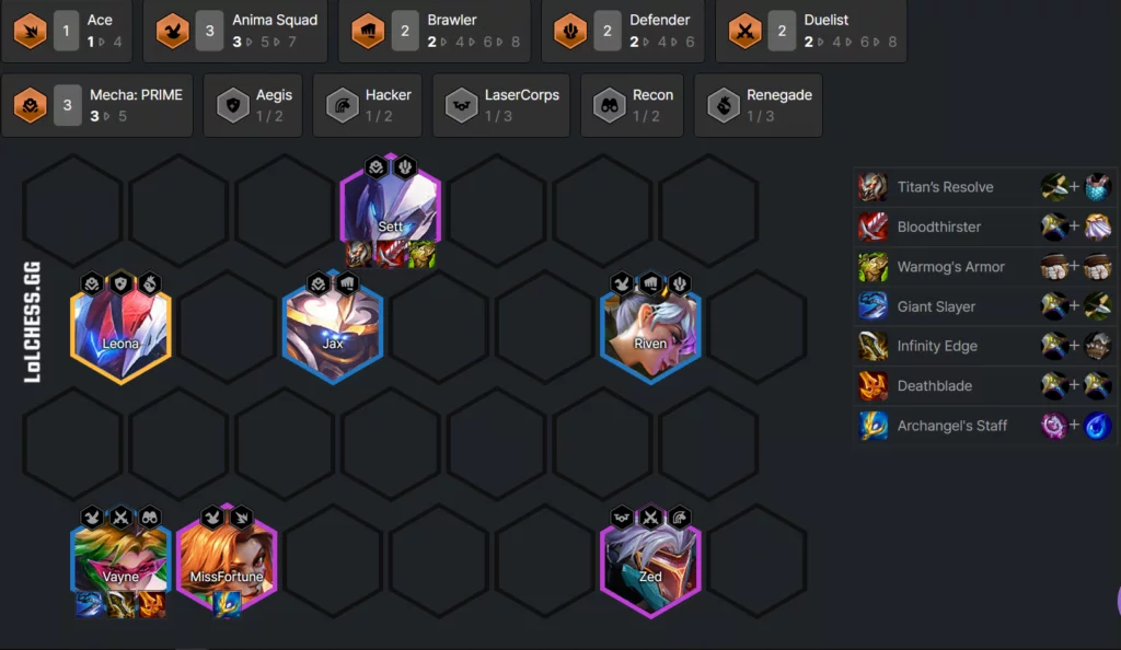 TFT Set 8 Tier List - Patch 12.23b Meta Snapshot