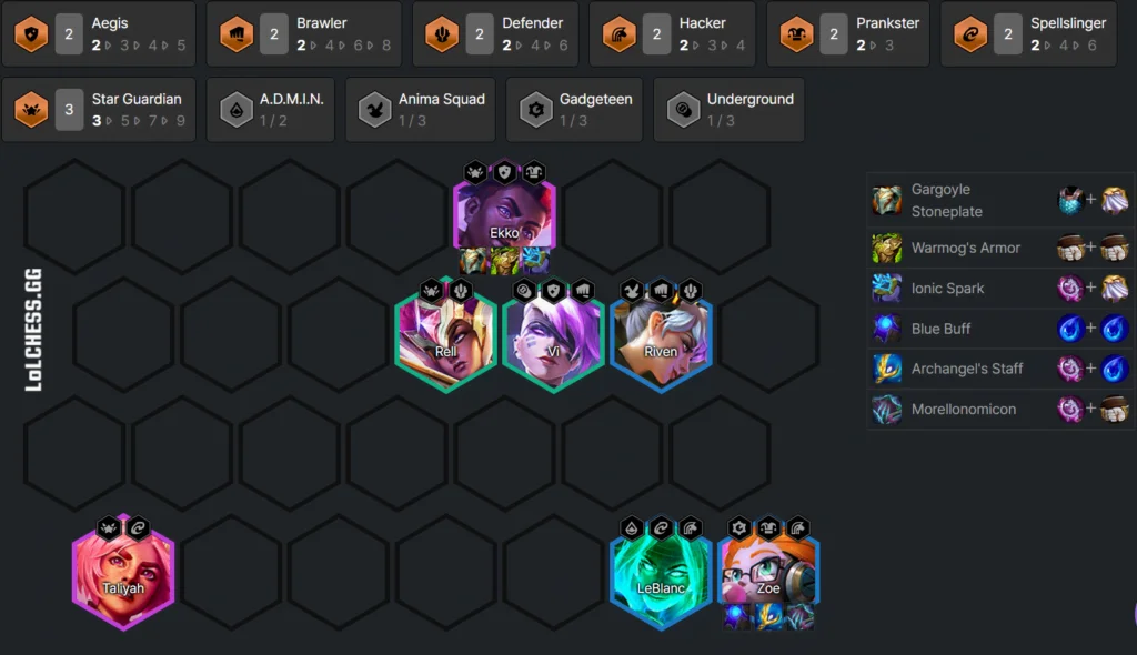 TFT Set 8 Tier List - Patch 12.23b Meta Snapshot