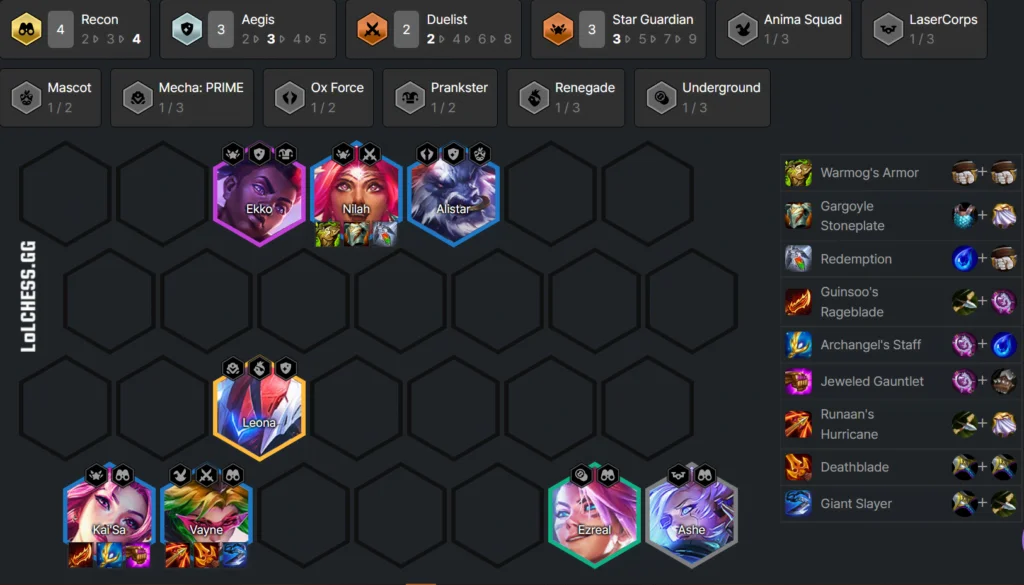 TFT Set 8 Tier List - Patch 12.23b Meta Snapshot