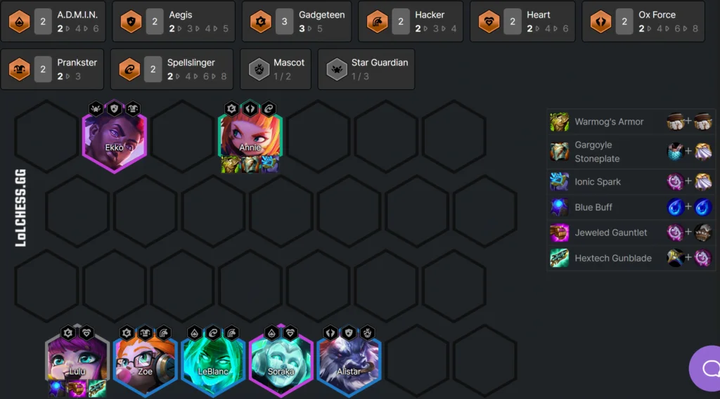 TFT Set 8 Tier List - Patch 12.23b Meta Snapshot
