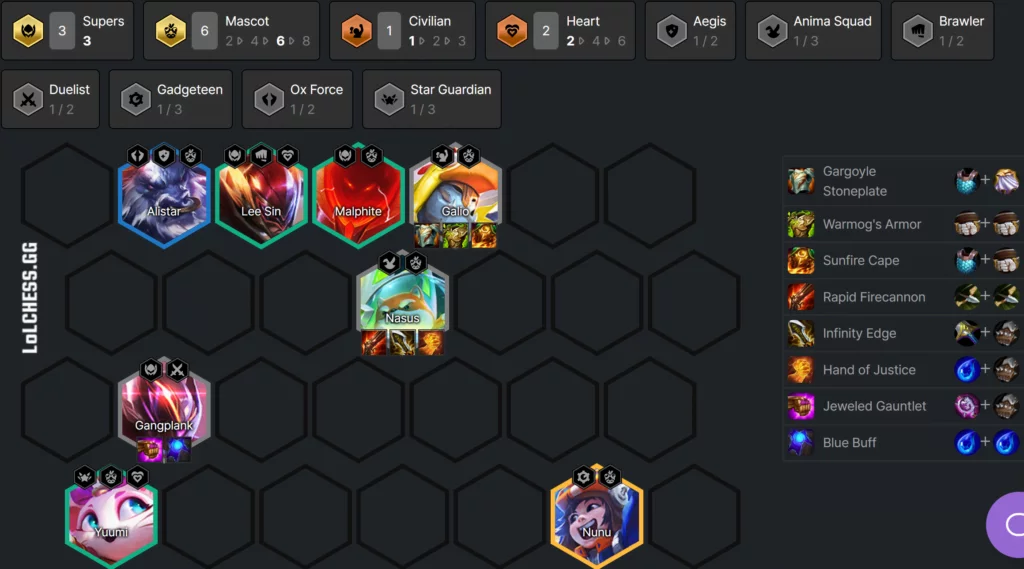 TFT Set 8 Tier List - Patch 12.23b Meta Snapshot