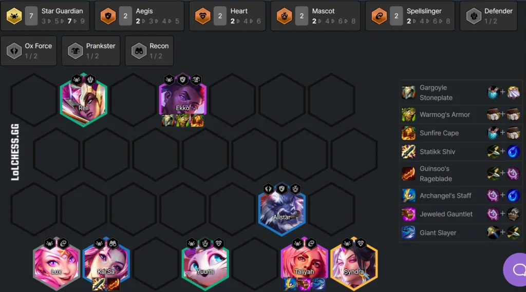 TFT Set 8 Tier List - Patch 12.23b Meta Snapshot