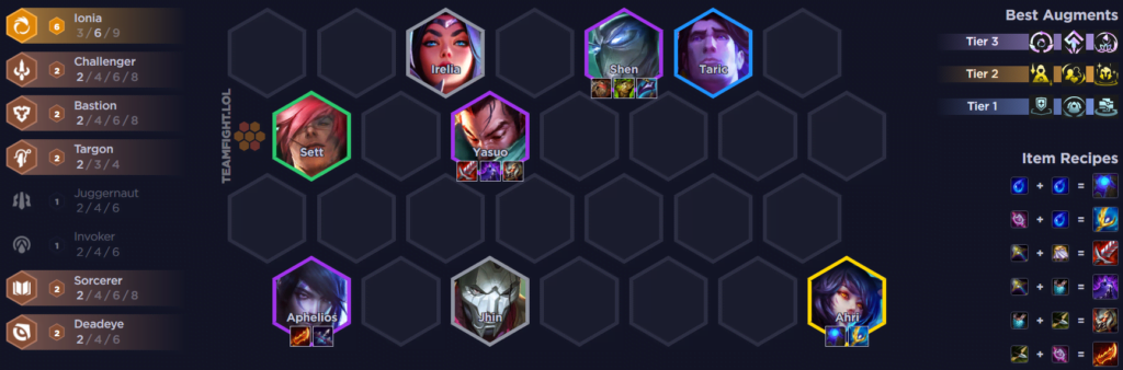 TFT Set 9 Tier List - Patch 13.12 Meta Snapshot