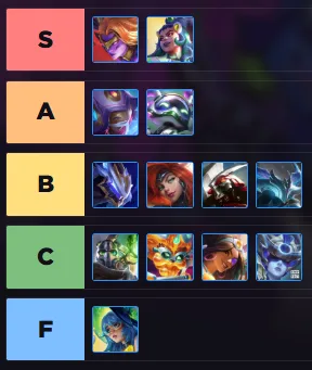TFT Opener Guide Set 17