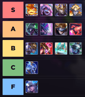 TFT Opener Guide Set 17